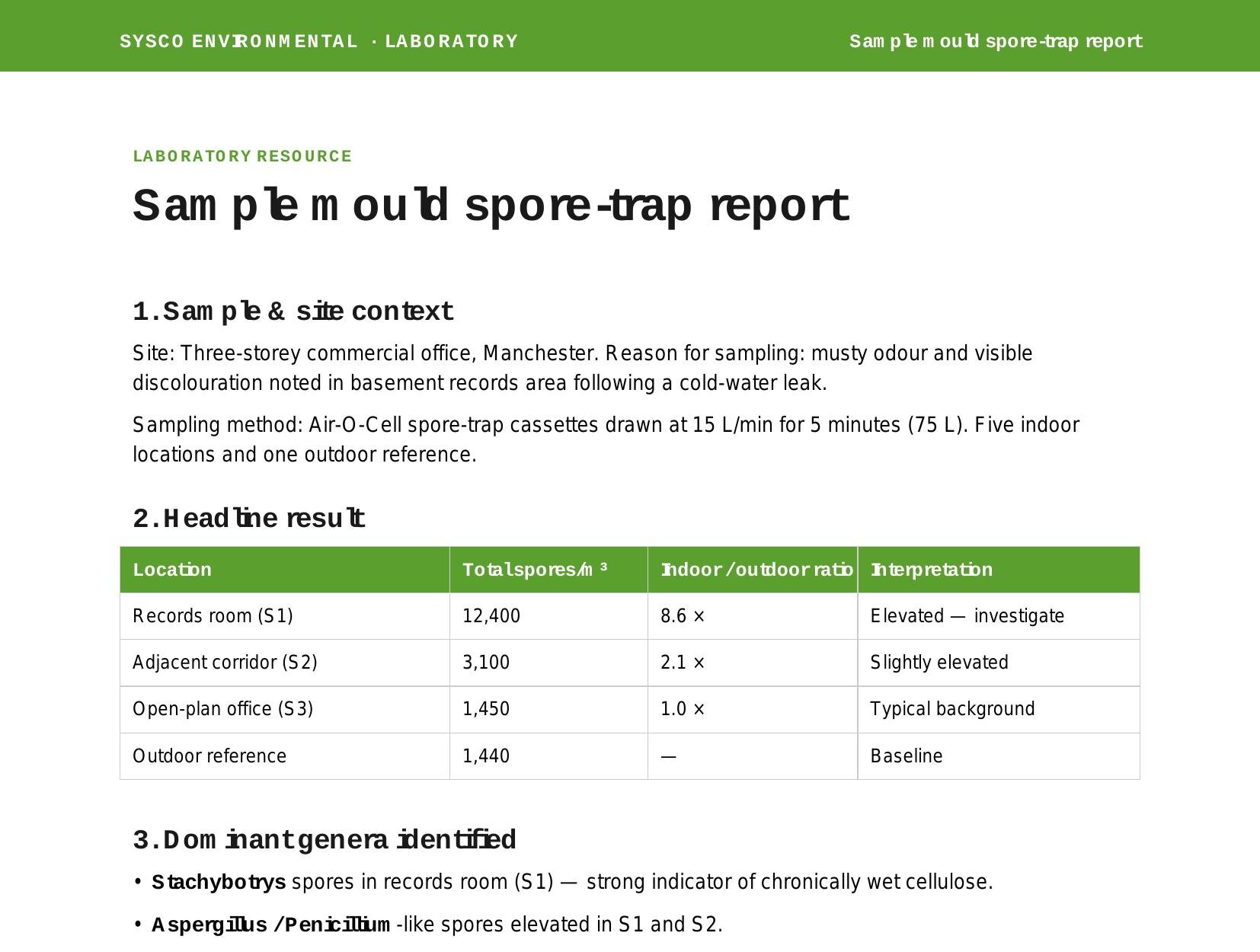 Sample report — Site context & method