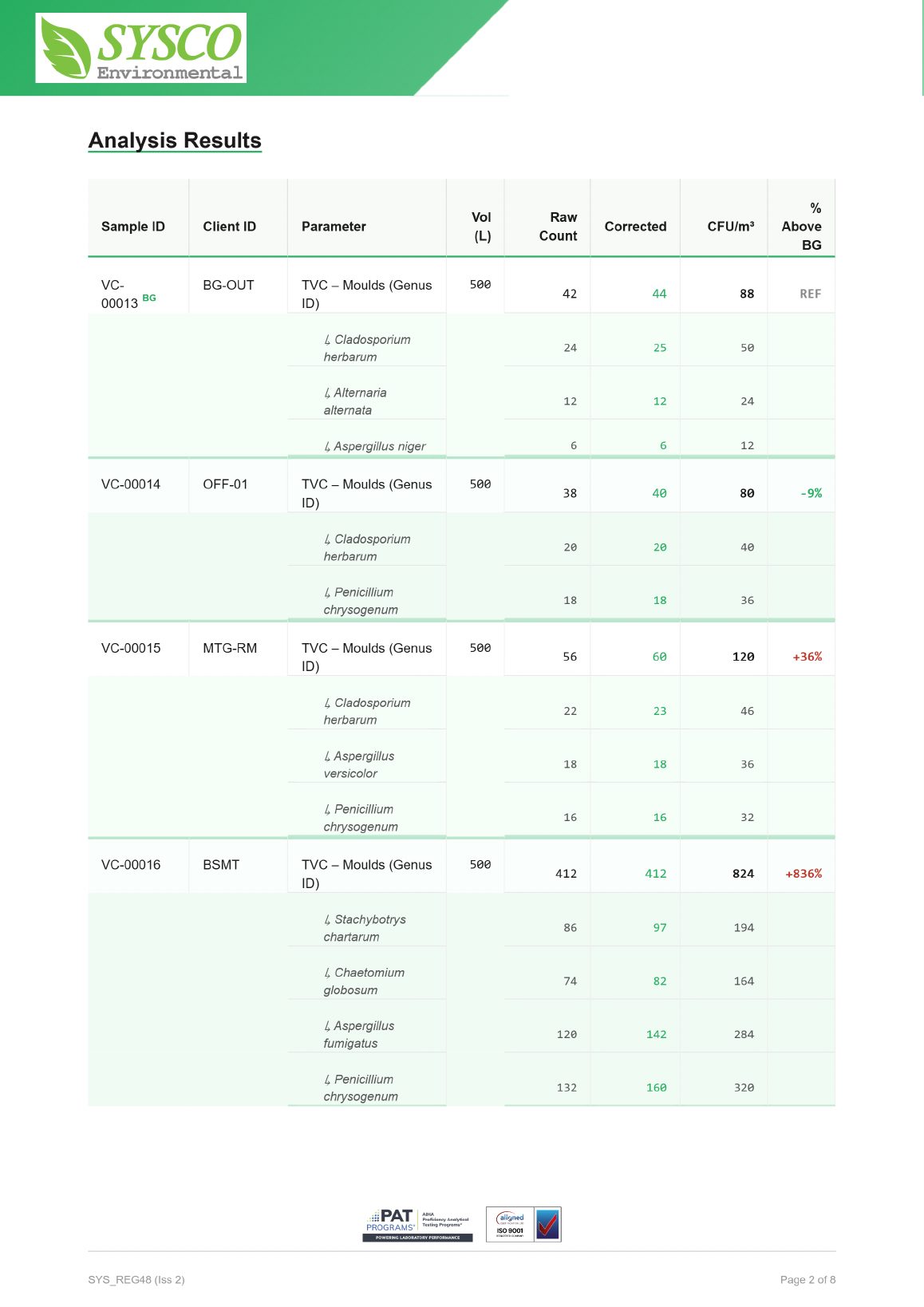 Sample report — Analysis results table